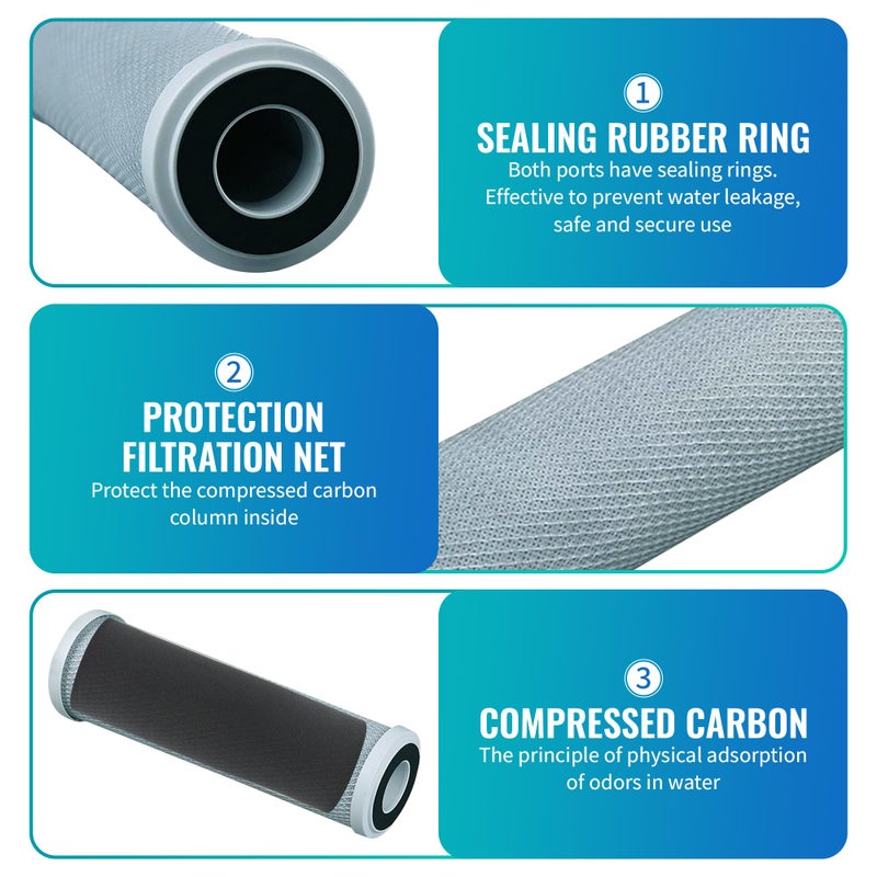 CFS â€“ 10" x 2.5" Replacement GE GXWH04F Activated Carbon Block Filter - Universal 10 inch Filter for GE HOUSEHOLD PRE-FILTRATION SYSTEM â€“ 4 Pack - Image 4
